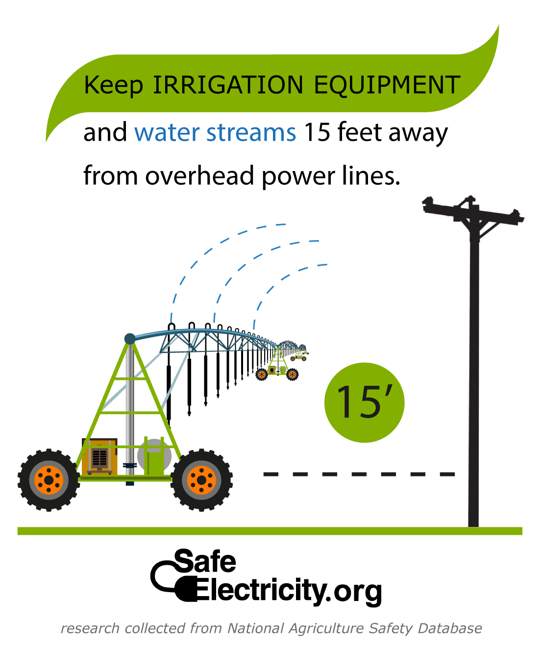 Irrigation Clearance