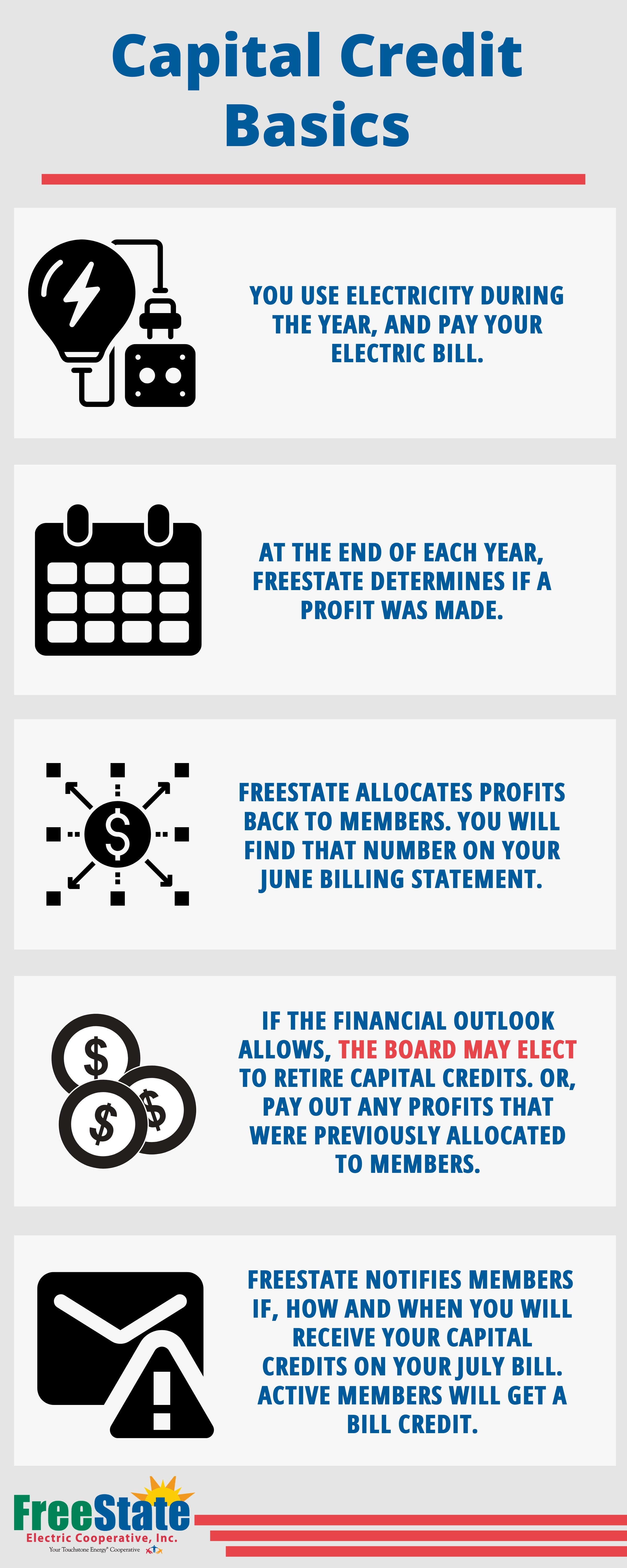 Capital Credit Basics