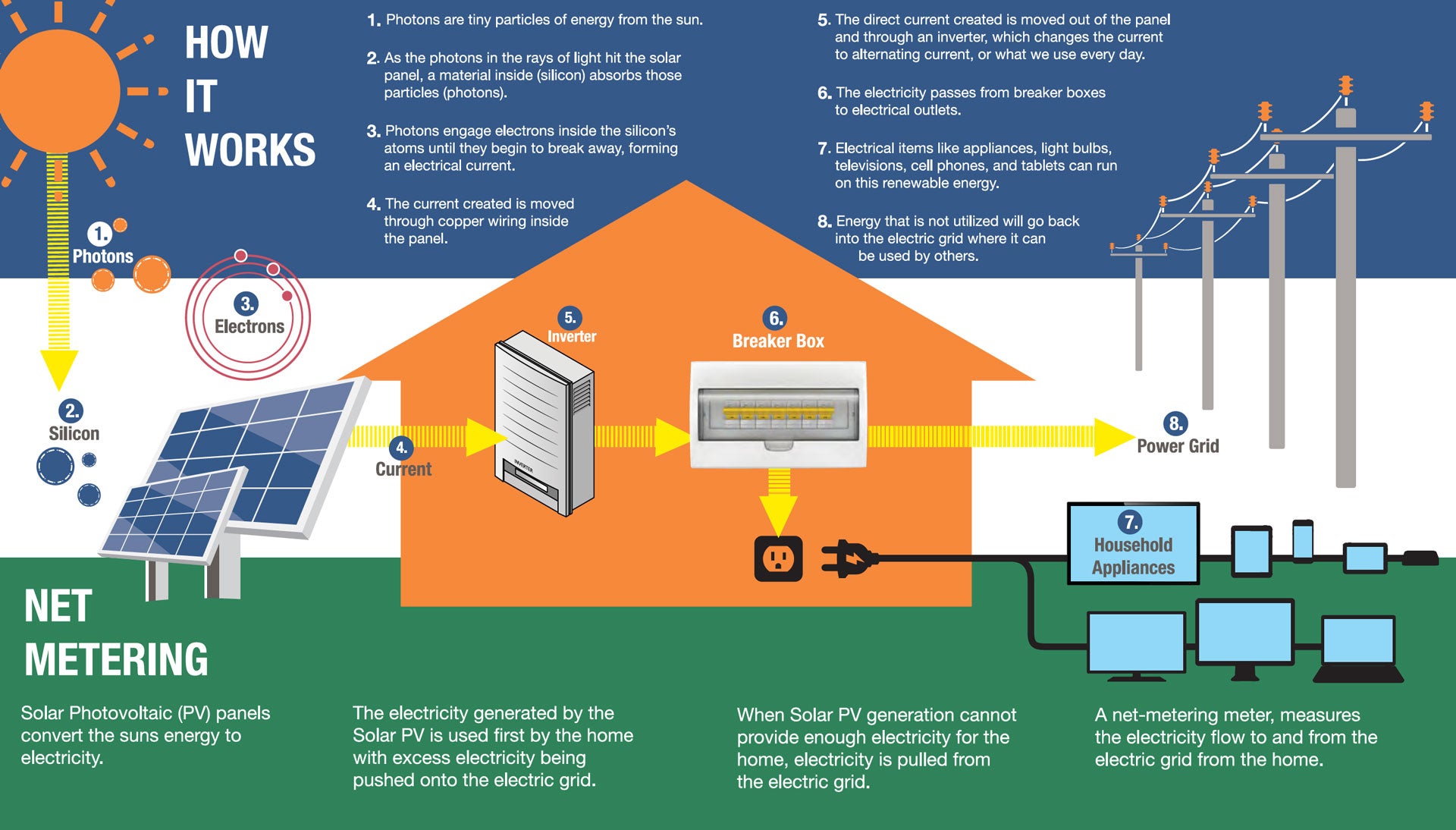 how it works infographic