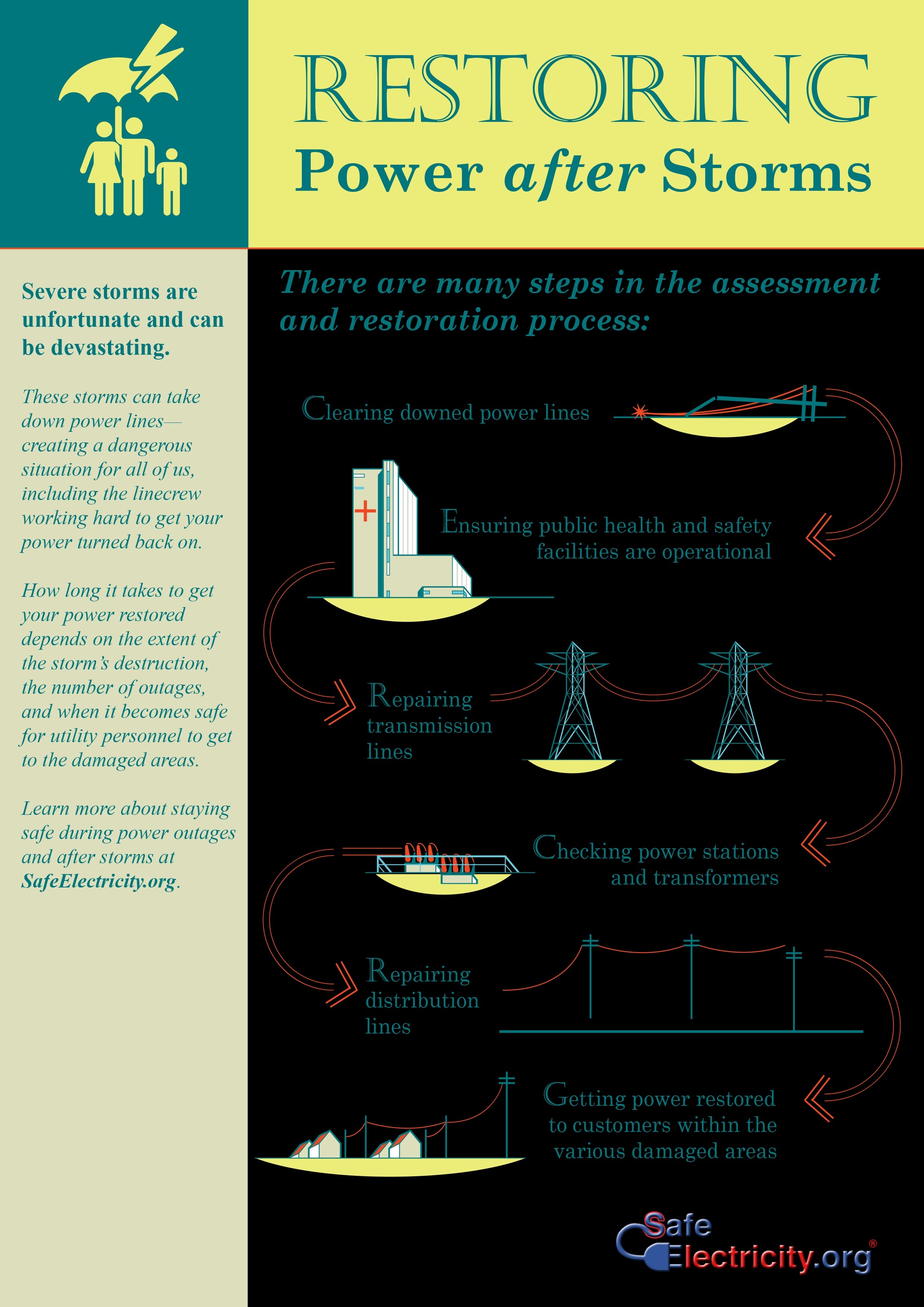 restoring power