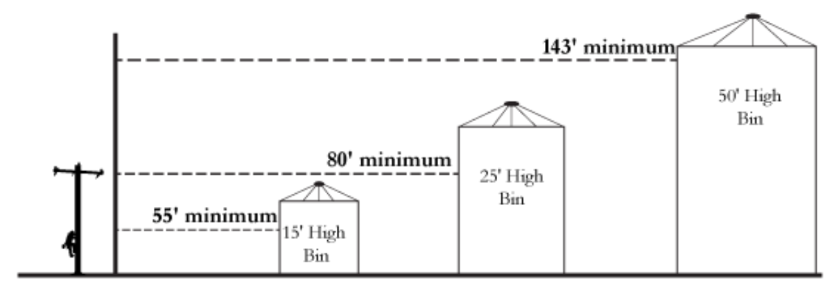 Grain Bin Safety