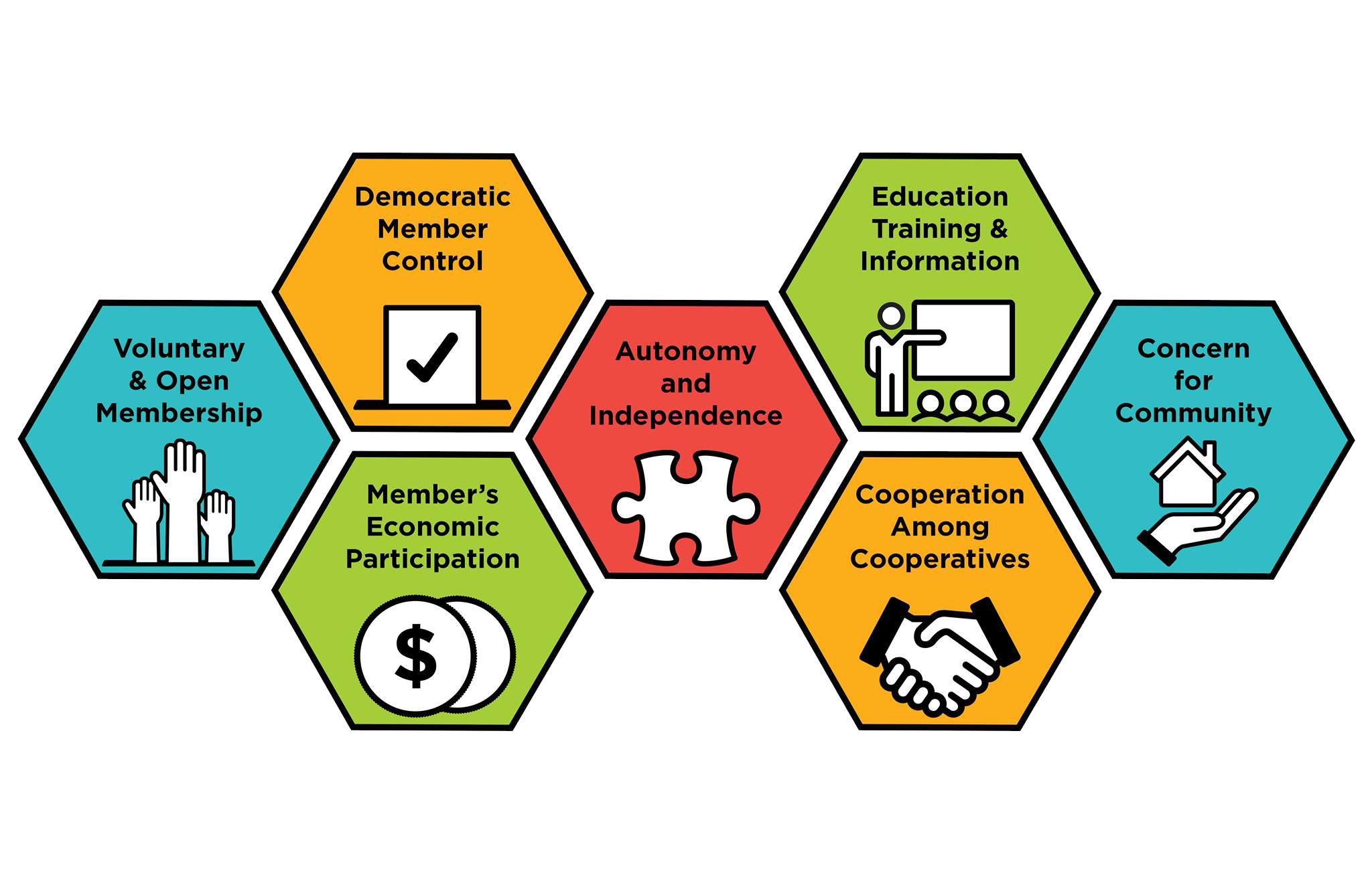 cooperative principles in a hexagon shape