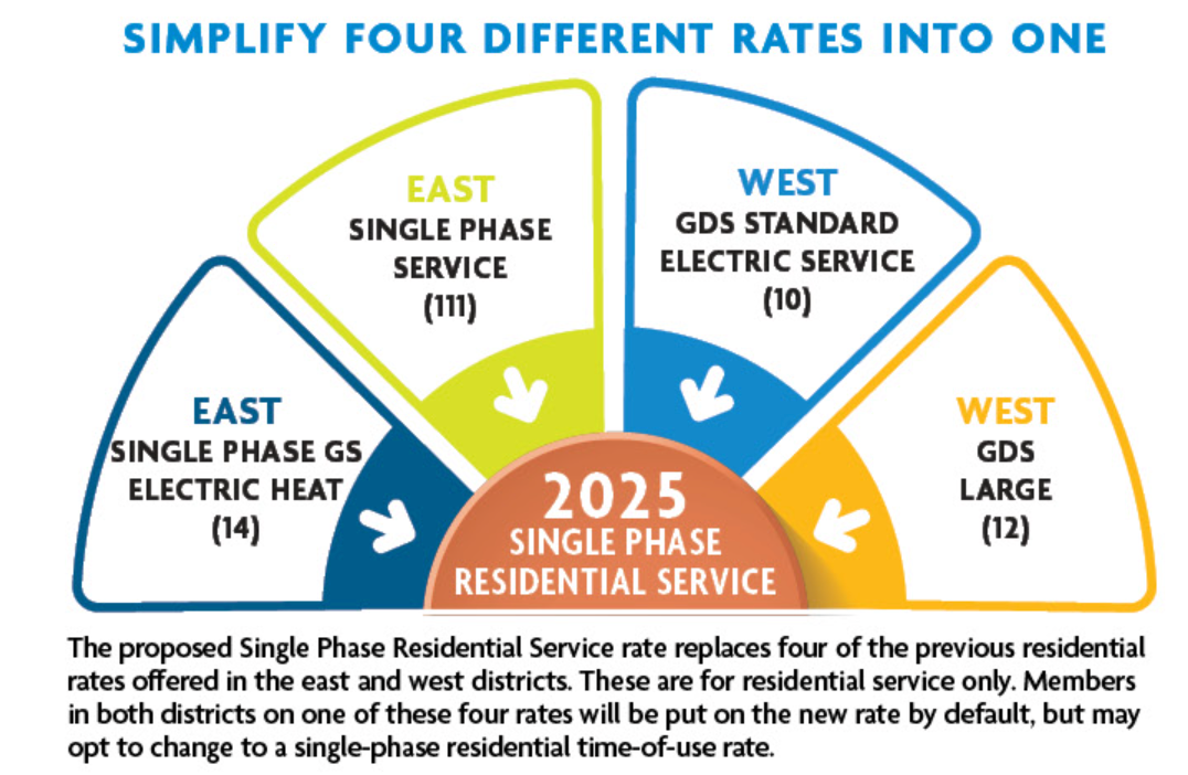 Graphic shows 4 rates consolidated into one