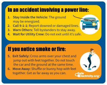 Downed Power Line Vehicle Safety