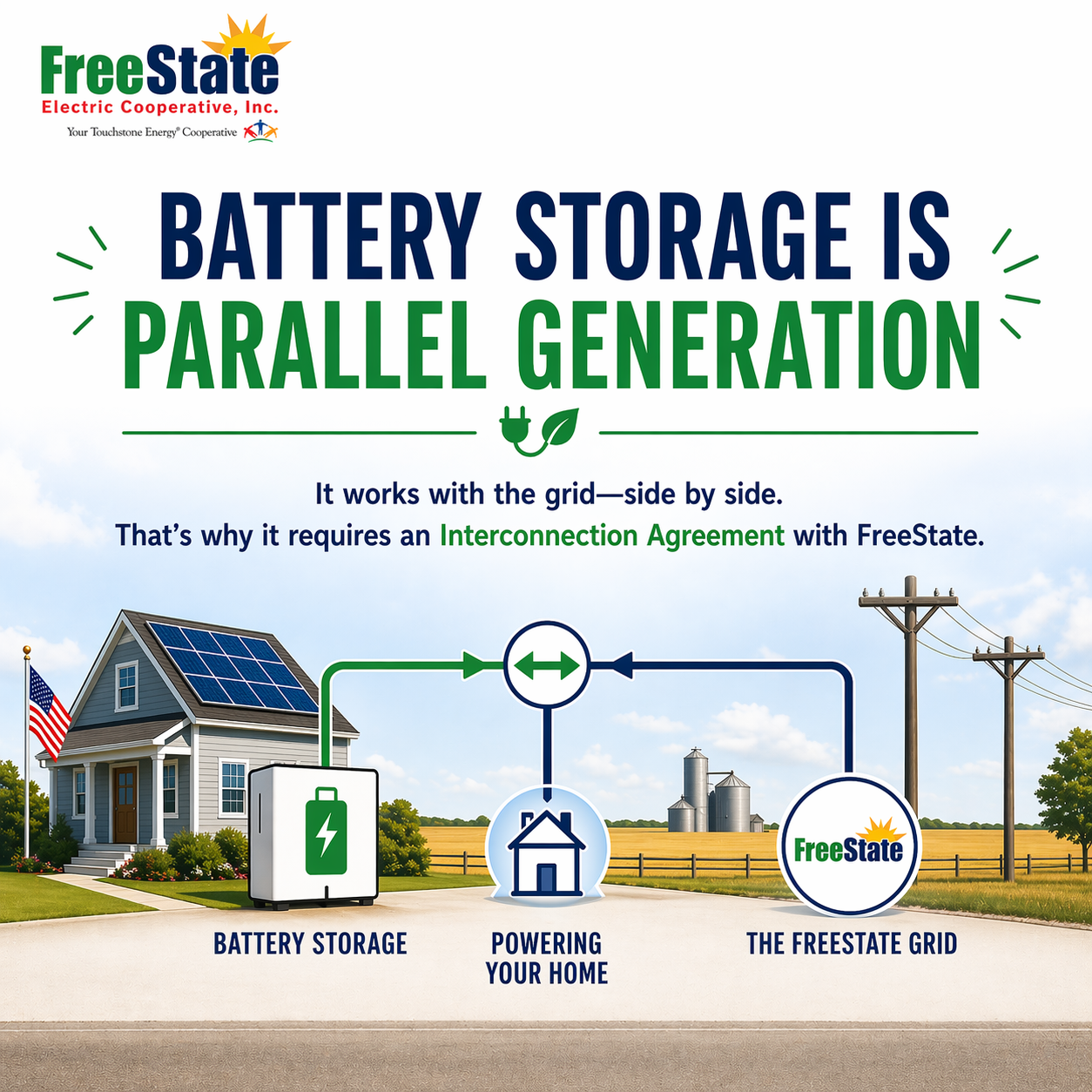 Battery Storage Infographic