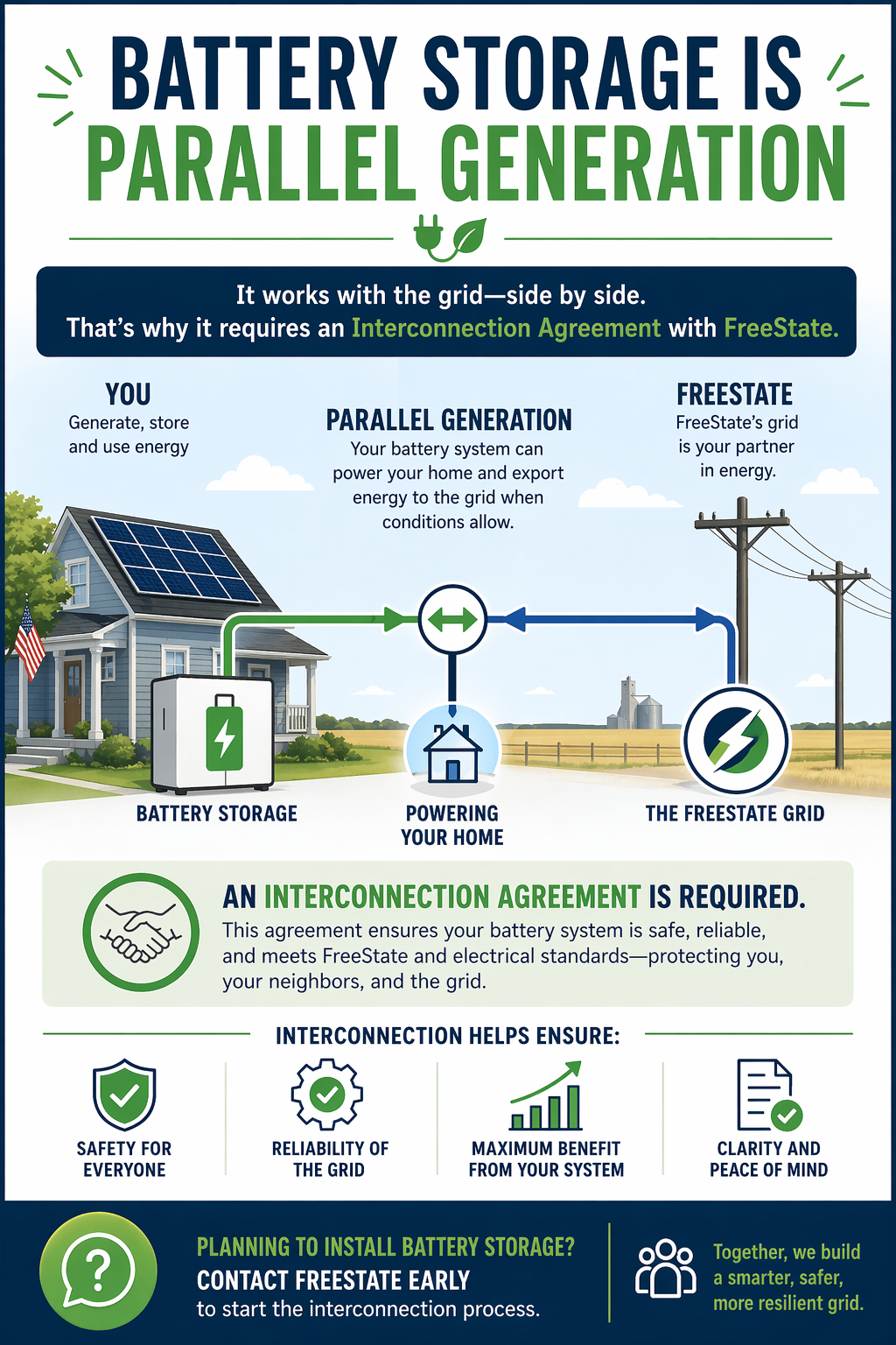 Battery Interconnection Infographic