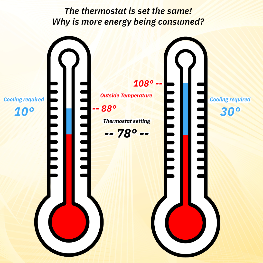 cooling required
