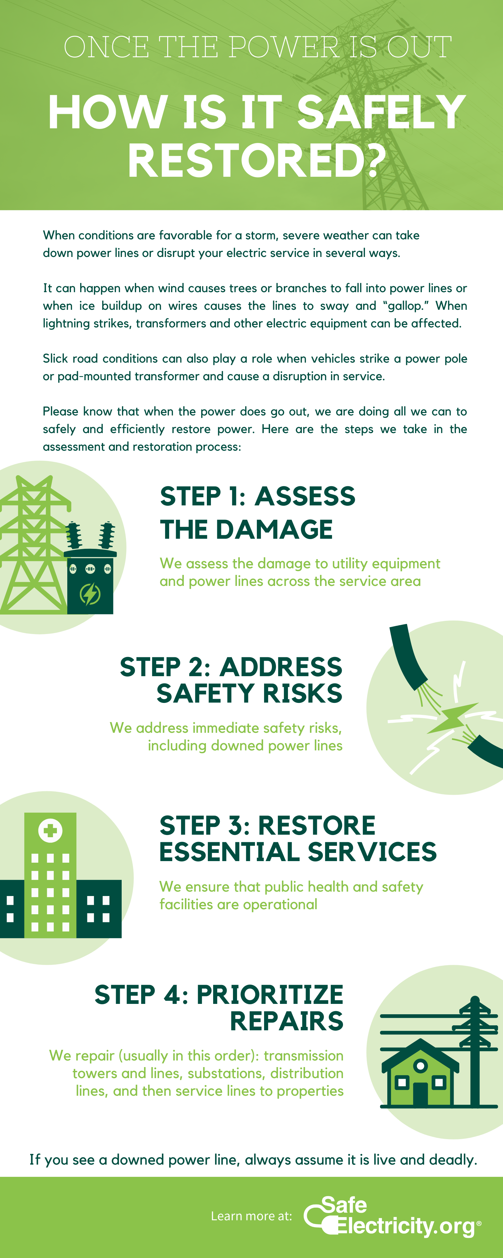 parts of the electric grid