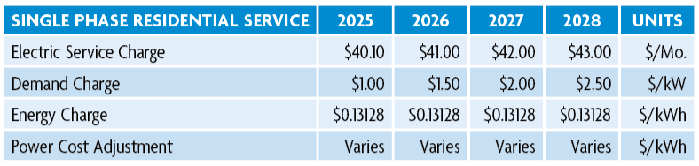 Single Phase Residential Service