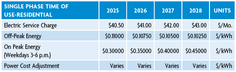 Single Phase Time of Use-Residential