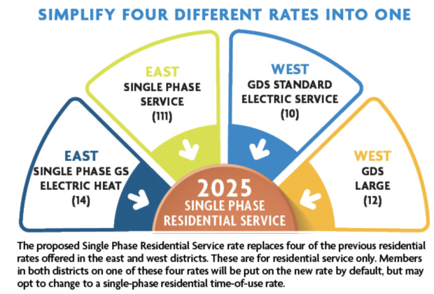 Graphic shows 4 rates consolidated into one